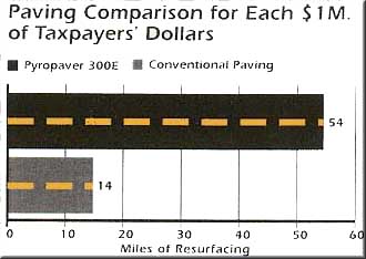 graph showing cost savings